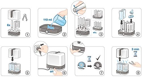 NUK Vario Express Steam Baby Bottle Electric Steriliser