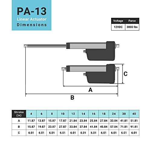 PROGRESSIVE AUTOMATIONS 12V High Force (3000 lbs. 24 in.) Linear Electric Actuator IP 66 Protection for Industrial, Machinery Usage. Brushed DC Electric Motor & Stainless-Steel Stroke. PA-13-24-3000