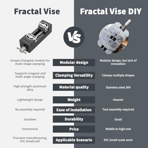 WhiteRhino Mini Bench Clamp, Mini Bench Flat Table Vice Self-AdjustingDrill Press Vice for DIY Aerospace-Grade Aluminum Alloy&Precision CNC Machined Crafts,Jewelry Making,Modeling,DIY,Repairs 2 WhiteRhino Mini Bench Clamp, Mini Bench Flat Table Vice Self-AdjustingDrill Press Vice for DIY Aerospace-Grade Aluminum Alloy&Precision CNC Machined Crafts,Jewelry Making,Modeling,DIY,Repairs - Image 2