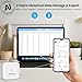 Sainlogic Smart Portable Weather Station SA3 with 24H/7D Weather Forecast by Weatherseed® AI,WiFi Thermometer Hygrometer with APP/Email Alerts, 2-Year Data Storage（Only 2.4G）