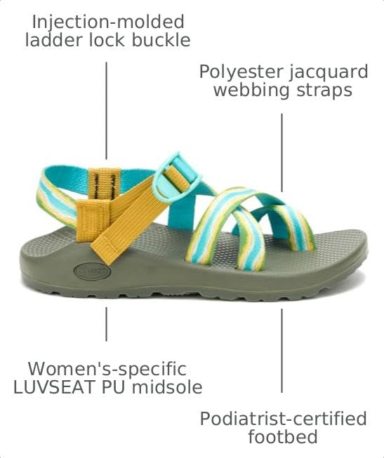 Image of Chaco Women's Z2 Classic Athletic Sandal