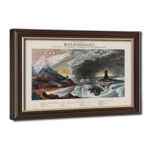 Poster vintage de météorologie en toile 20x30 cm pour décoration murale rétro