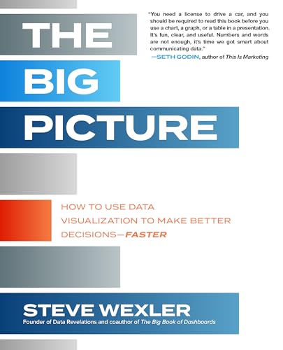 Big Picture view 2