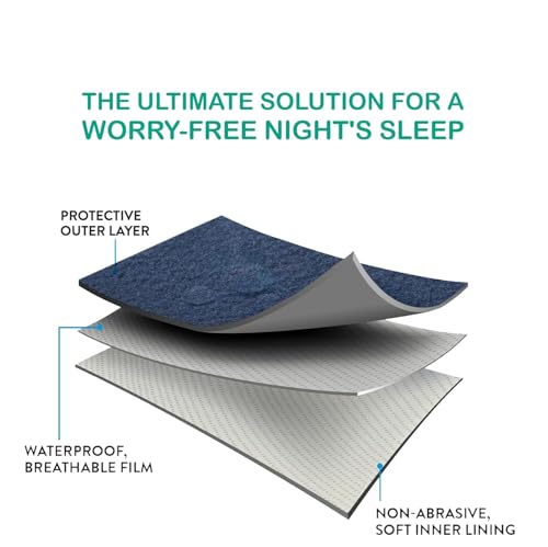 Image of Waterproof Quick Dry Protector Dry Sheet|Breathable and Hypoallergenic Ultra Soft Fitted Baby Bed Protector Sheet for Toddler|King Size (XXL, 260x200cm, Dark Blue),Cotton,Solid