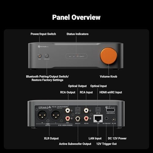 Fosi Audio S3 front and rear panel overview with labeled ports and controls
