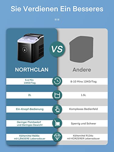 NORTHCLAN Eiswürfelmaschine 12 kg 24 Stunden, 9 Eiswürfel in 6 Minuten, LED-Anzeige und 2L Wassertank, Ice Maker mit Schaufel und Korb, Eiswürfelbereiter für Party, Büro, Bar, Wohnmobil – Bild 5