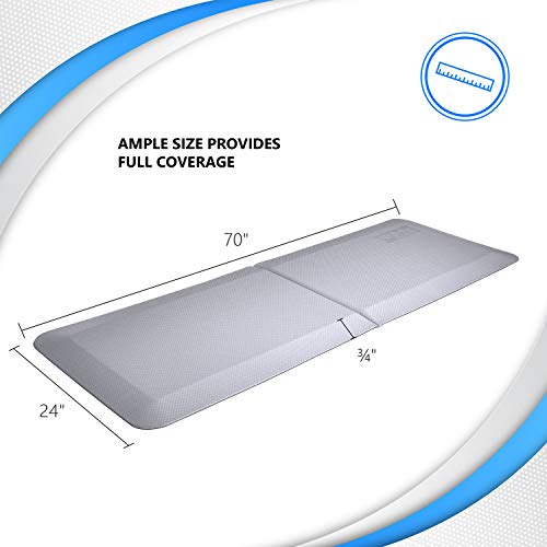 NYOrtho Bedside Foldable Floor Mats for Elderly – Handicap Non-Slip Beveled Edge Fall Protection Fallshield