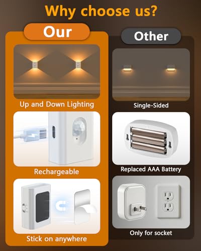 Smart Motion Sensor Stair Lamp