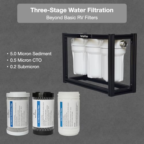 Image of S3 Mini External 3-Stage RV Water Filter System, Compact, 5 Inch Filters, Portable Black