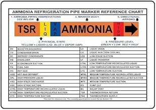 Ammonia Refrigeration Pipe Marker Reference Chart Sign (Style 24865), General Chemical Caution Metal Tin – Bold High-Visibility Design for Safety 8x12 inch