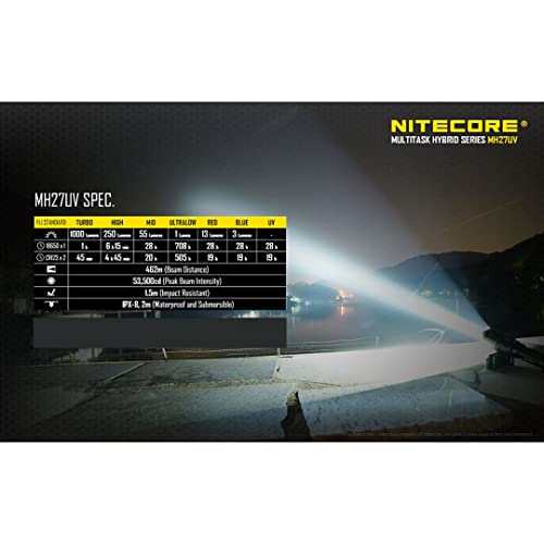 Nitecore Mh27Uv 1000 Lumens Usb Rechargeable Led Flashlight With White, Auxilliary Red, Blue, And Uv Lights #TOP5