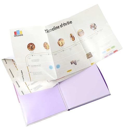 Thunder Bay Press Timeline of the Bible