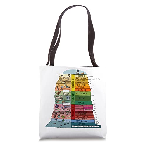 Bolsa Tote Geologic Time Scale Earth's History miniatura 1