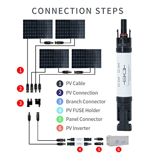 ELFCULB 20A Solar Fuse Inline Holder Waterproof 1000V Solar Fuse Connector with Fuse for Solar Panel and Inverter in Photovoltaic System - Thumbnail 6