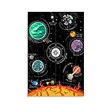 Hitecera Solar System Planetary Chart of The Outer Wilds Poster Posters for Room Aesthetic Canvas Art Poster Office Poster 16x24inch(40x60cm)