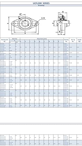Miniatura 2 de Collares Summit  UCFL201-8  Cojinete montado en brida de bloque de almohada de 12 pulgadas, 2 pernos 2 piezas