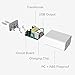 Dual USB Charger and Power Adapter for Fire Tablets and Kindle eReaders, Amazon Fire TV Stick, Fire 7 Tablet, Kindle Paperwhite E-reader,Kindle Voyage E-reader,HD 8 10 Tablet,Echo Dot(White)