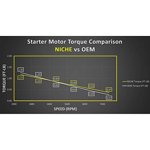 Niche Starter Motor Assembly 31200-Hn1-A41 High Torque For Honda Sportrax 400 Trx400Ex Trx400X #TOP6
