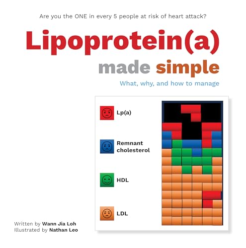 Lipoprotein(a) made simple: What, why, and how to manage