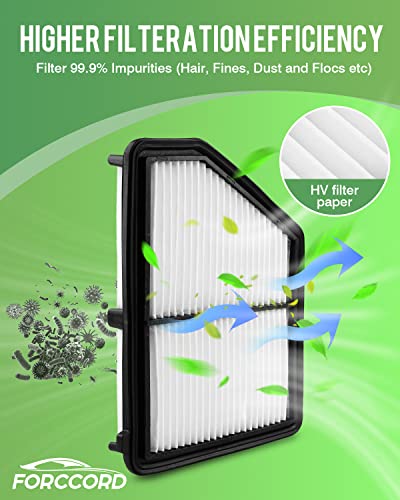 Image of Cabin and Engine Air Filter Fit for Honda Civic (2.0L Gas) 2016-2023 2024 2025 2026 Naturally Aspirated Only Activated Carbon Cabin Filter Replacement CF11182 CA12051 Car Accessories