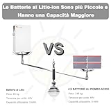 WADA POWER B0CTFGVCRK lato 4