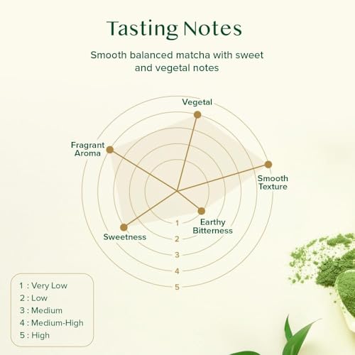 VAHDAM, Matcha Green Tea Powder (25g/0.8oz) Authentic Japanese Matcha Powder | Classic Culinary Grade Green Tea Matcha | Matcha Latte Mix & Smoothies