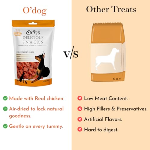 Image of PETS EMPIRE O'Dog Chicken Soft Cubes, Healthy Dog Treats, Chewy Dogs Bites for Training and Feeding, Made with Real Chicken, Non-Vegetarian Pup Snacks for Dogs, Puppies - 100g