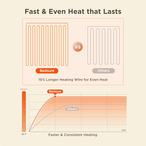 Image of Bedsure Heated Blanket Throw Blanket - Fast Heating Electric Blanket, Soft Flannel Throw with 6 Time Settings(Up to 10H), 6 Heating Settings, Gifts for Grandma & Grandpa & Seniors (50 inchx60 inch, Cream)