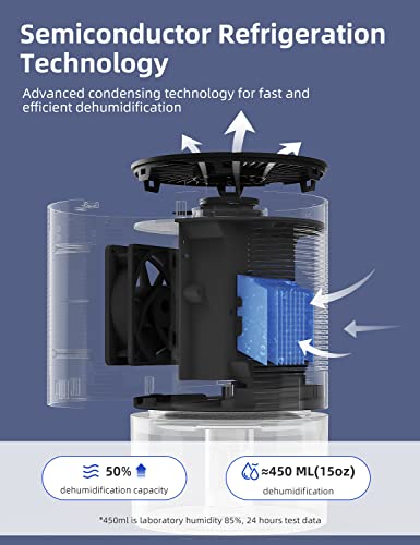 Dehumidifiers, Small Dehumidifiers For Home Bedroom 2300 Cubic Feet With Auto-Off, Ultra-Quiet Mini Dehumidifier With Lights Energy Saving For Basement Bathroom Office Rv #TOP2