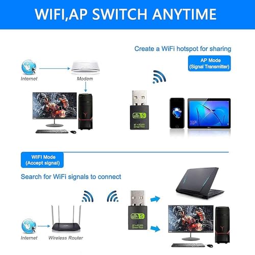 Image of BLACKBOOST USB WiFi Bluetooth Adapter, 600Mbps Dual Band 2.4 /5Ghz Wireless Network External Receiver, Mini WiFi Dongle for PC /Laptop /Desktop