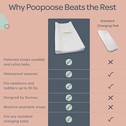 Poopoose Baby Changing Pad With Secure Strap 32" X 16", Changing Diaper Mat For Table Dresser Change Station Soft, White #TOP4