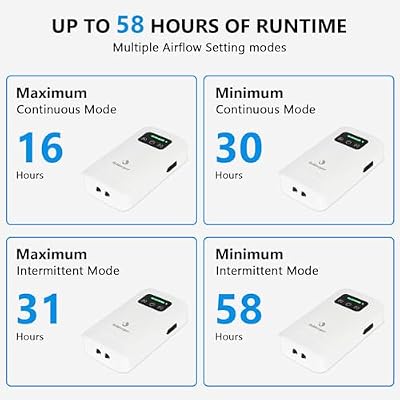 fishkeeper Battery Powered Aquarium Air Pump, USB Rechargeable Aerator Fish Tank Air Pump for 5-125 Gallons Portable Oxygen Pump for Outdoor Fishing, Power Outages and Emergency (4W 80GPH)