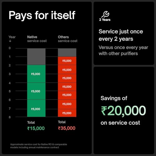 Image of Native by Urban Company M2 PRO RO+UV+Copper+Alkaline 10-Stage Smart Water Purifier | In-built power backup | No Service for 2 Years | 2-year Unconditional Warranty | Advanced Real-time Tracking | 8L