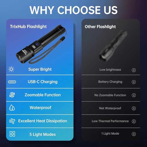 Image of TrixHub Rechargeable Flashlights 3 Pack, Super Bright High Lumens Flash Light, 5 Modes Zoomable Linternas with LCD Digital Display, Powerful Handheld LED Flashlights for Home Emergencies Camping
