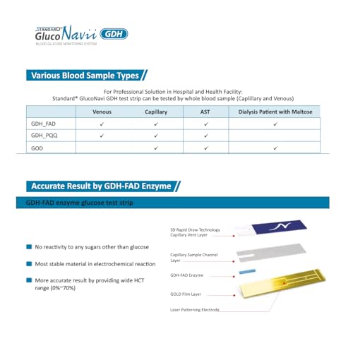 Image of Standard GlucoNavii GDH Blood Glucose Test Strips - (100 Test Strips)