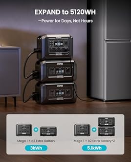 OUPES Mega 1 Portable Power Station 2000W (Surge 4500W), 1024Wh LiFePO4 Battery Solar Generator, Expandable to 5kWh, UPS, for Home Backup Power, Camping & Road Trips (Solar Panel Optional)