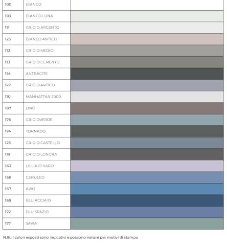 MAPEI Ultracare FUGA FRESCA 120 schwarzer Polymerlack zur Renovierung der Farbe der Betonfugen, Grout Refresh Flasche 160 g.