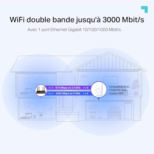 TP-Link Répéteur WiFi 6 RE700X, Amplificateur WiFi AX3000 Mbps, Port Ethernet Gigabit, Couvre jusqu'à 150 m², Repeteur WiFi Puissant, Compatible avec Les Box Internet, Profitez sans Changer Votre Box