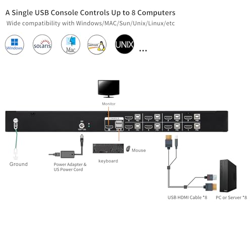 Image of 1U Rack Mount KVM Console - 8 Port HDMI KVM Switch with 15.6 inch 1080P Rack Mounted Monitor Keyboard Mouse, 50,000 MTBF, Fit 19'' Rack, OSD Hotkey Button Switching, Short Depth LCD KVM Drawer
