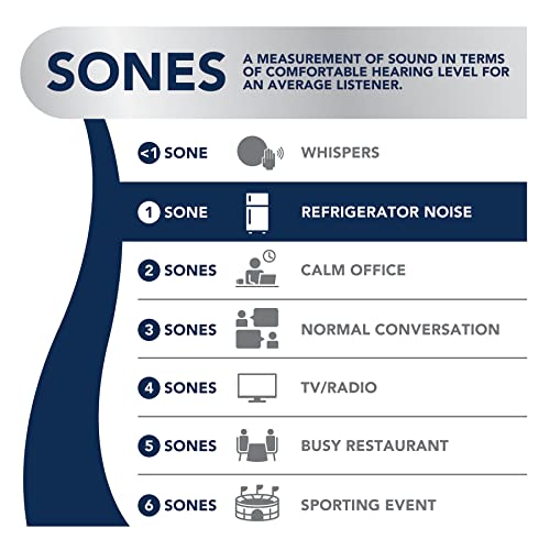 Broan-Nutone Roomside Series 80 Cfm Traditional Decorative Exhaust Fan For Bathrooms, Ventilation Bath Fan With Light, Matte Black #TOP4