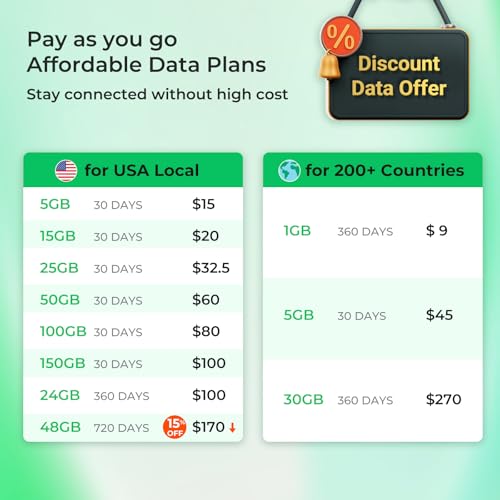 image for EIOTCLUB Data Only SIM Card - Ideal for Mobile WiFi Hotspots, Routers,