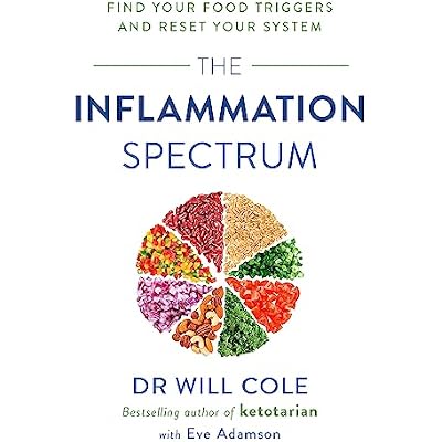 The Inflammation Spectrum