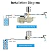 Water Well Pressure Switch Control for Self Priming Pump Adjustable 40 to 60 PSI with Double Spring