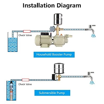 Water Well Pressure Switch Control for Self Priming Pump Adjustable 40 to 60 PSI with Double Spring