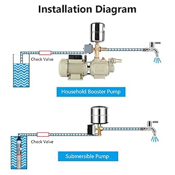 Water Well Pressure Switch Control for Self Priming Pump Adjustable 40 to 60 PSI with Double Spring