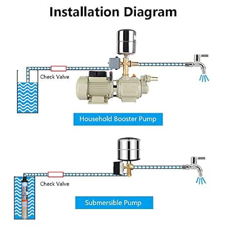 Water Well Pressure Switch Control for Self Priming Pump Adjustable 40 to 60 PSI with Double Spring