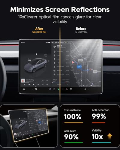 Image of LFOTPP [2-Pack] Anti-Glare Screen Protector (15.4 inch & 8 inch) for 2024-2026 Tesla Model 3 Highland & 2025-2026 Model Y Juniper, Fit Standard 15.4 inch, Not fit Refreshed 16 inch Screen