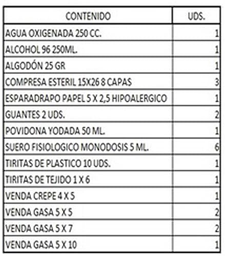 FERRETELIX® Botiquin neceser primeros auxilios con dotacion 25 cm x 20 cm x 8 cm Completo Emergencia, Para Viaje y Acampada, Coche, Supervivencia, Excursión, Montaña, Senderismo, Aventura, Rojo. - imagen 9