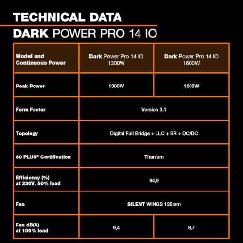 Image of be quiet! Dark Power Pro 14 IO 1600W Power Supply, 80+ Titanium, ATX 3.1
