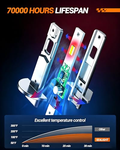 Image of SEALIGHT H1 Light Bulbs 40000LM 6500K Cool White 1:1 Design 70000+ Lifespan, 3 Mins Installation, Headlight Eyebrows, Pack of 2